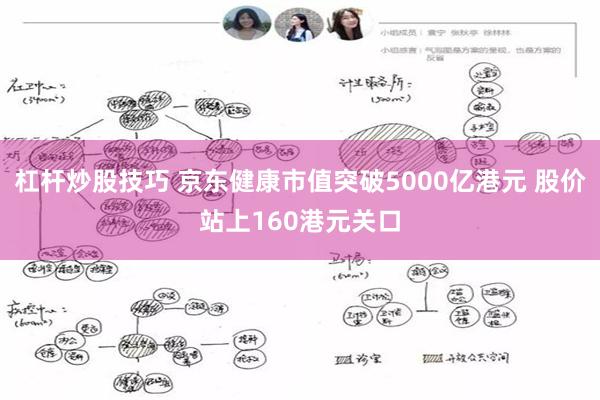 杠杆炒股技巧 京东健康市值突破5000亿港元 股价站上160港元关口