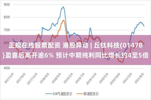 正规在线股票配资 港股异动 | 丘钛科技(01478)盈喜后高开逾6% 预计中期纯利同比增长约4至5倍